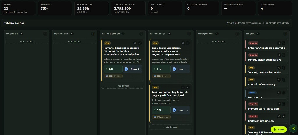 Tablero Kanban del CRM MWS con columnas de sprint y tarjetas de tarea